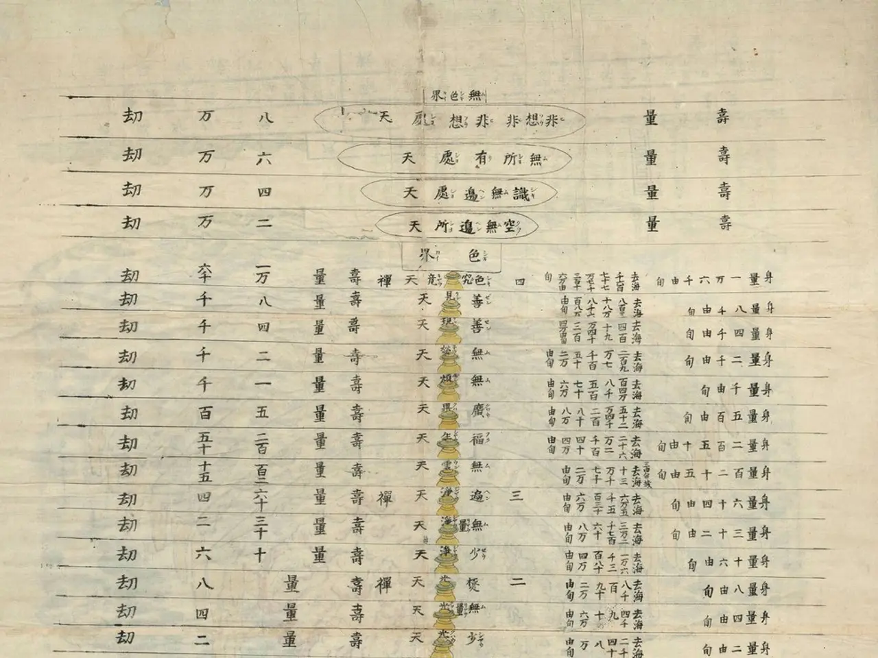 The image shows an old book with Chinese writing on it, depicting a map of the world. The paper is...