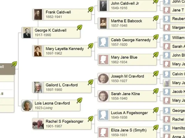 In this picture, we see the list of names and the images of the people. In the background, it is...