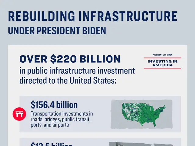 The image shows a poster with text and images depicting the rebuilding infrastructure under...