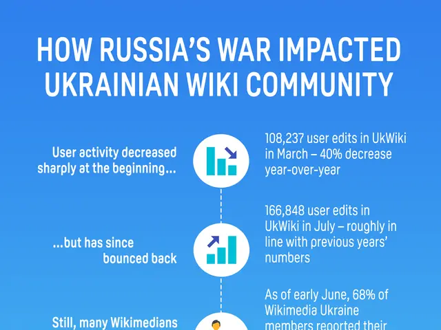 The image shows a poster with text and logos that illustrate how Russia's war has impacted the...