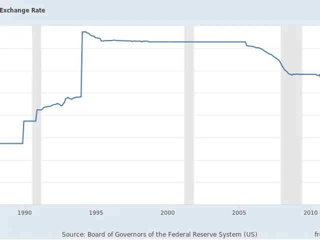The image shows a graph depicting the foreign exchange rate of China from 1985 to 2015. The graph...