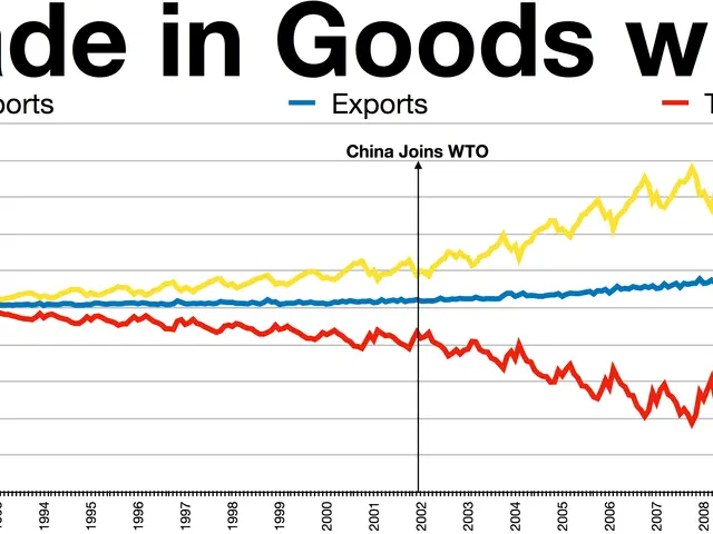 The image shows a graph on a white background with text that reads "U.S. Trade in Goods with...