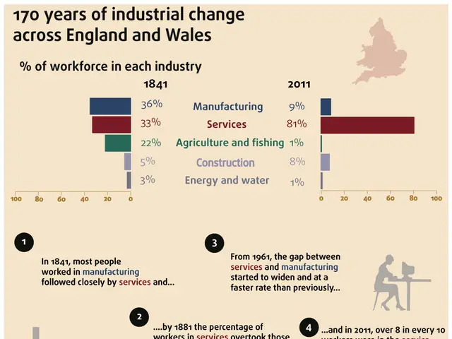 The image shows an infographic depicting the 170 years of industrial change across England and...