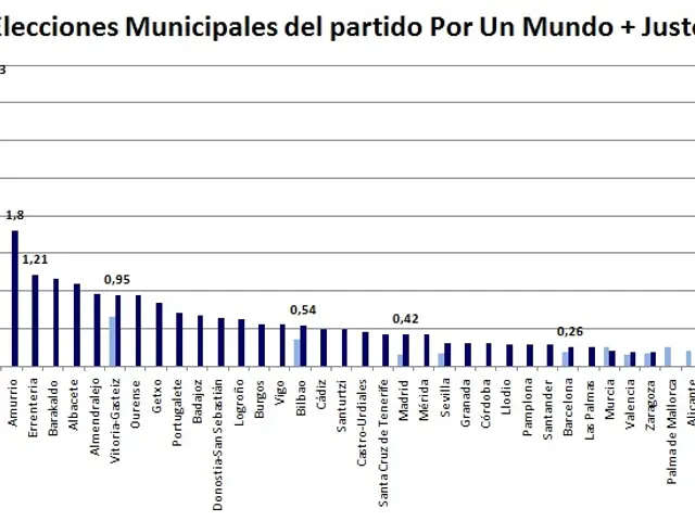 The image shows a bar chart depicting the number of municipal elections in the United States. The...