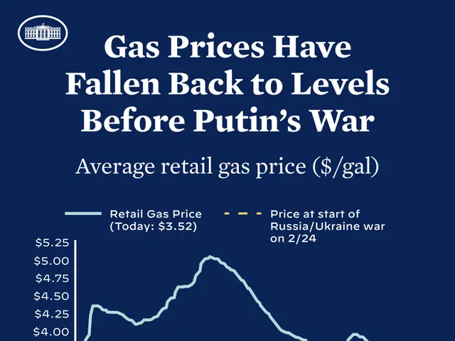 The image shows a blue poster with text and a graph depicting the average retail gas price in...