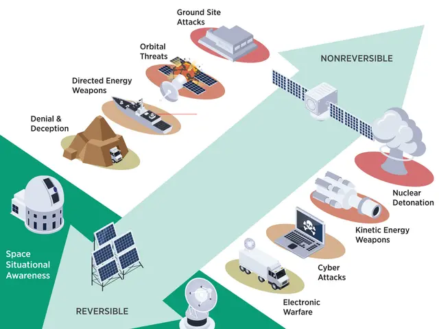 The image shows a diagram of a space station with a satellite, a satellite dish, a building, a...