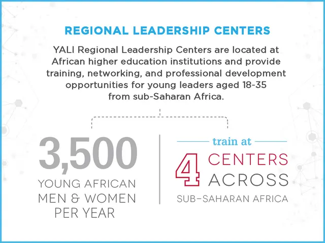 The image shows a poster with text and numbers that reads "Yali Regional Leadership Centers,"...