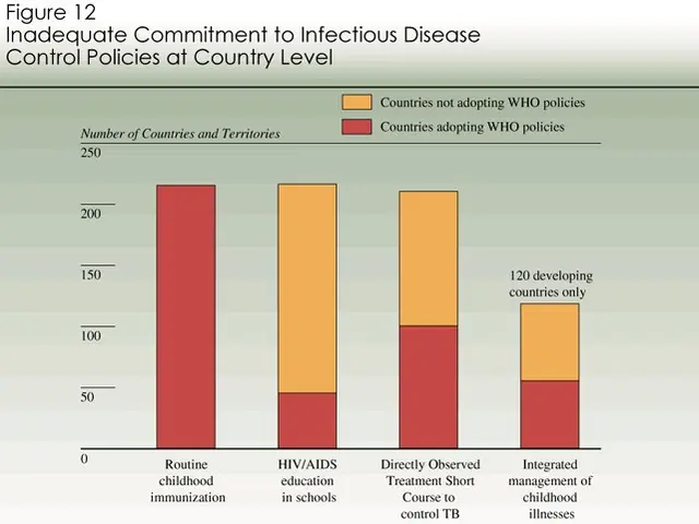 The image shows a screen with text and a bar chart depicting the inadequate commitment to...
