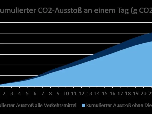 The image shows a graph depicting the number of CO2 emissions in Germany. The graph is accompanied...