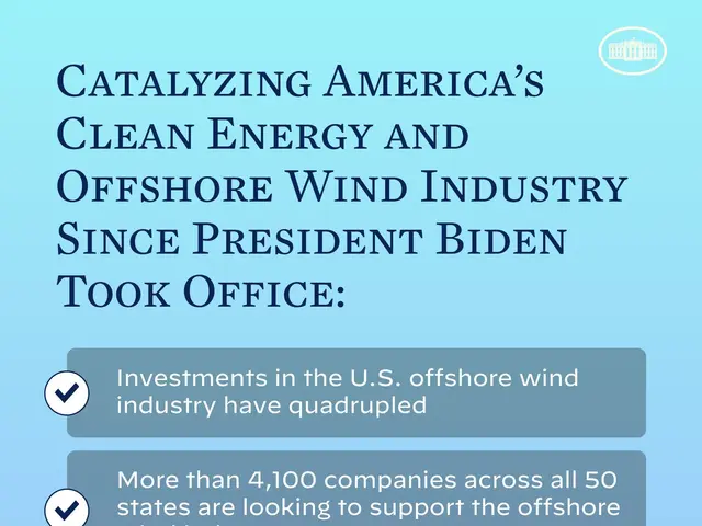 The image shows a poster with text and images of windmills, depicting America's clean energy and...