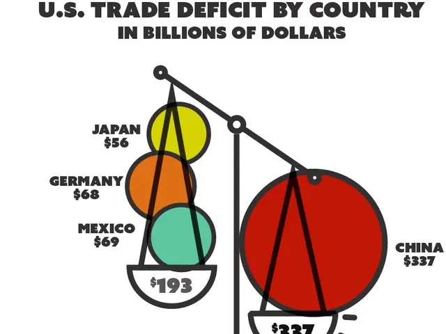 The image shows a poster with text and a diagram depicting the U.S. trade deficit by country in...