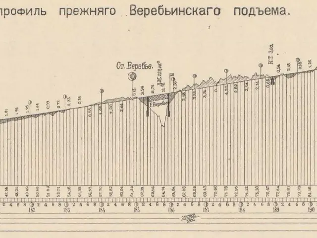 The image shows a graph depicting the number of people who have died in a plane crash in the Soviet...