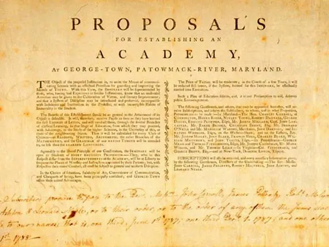 The image shows an old document with the words "Proposals for Establishing an Academy at George...