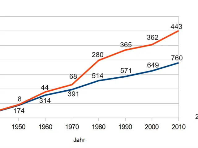 The image shows a graph on a white background with text that reads "Number of people who have died...