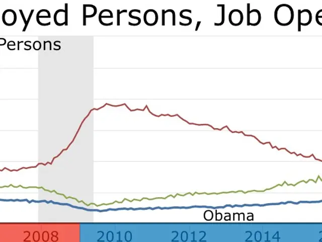 The image shows a graph depicting the total unemployed persons, job openings, and quits. The graph...