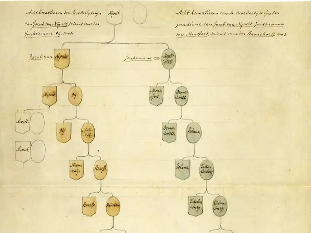 The image shows a paper with a diagram of a family tree on it. The diagram is composed of several...