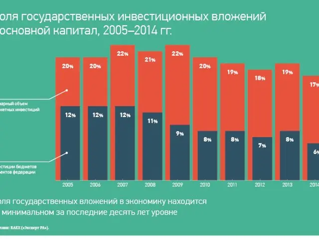The image shows a bar chart depicting the percentage of people who have been diagnosed with cancer...