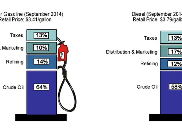 The image shows a gas pump with a white background, displaying a comparison between regular...