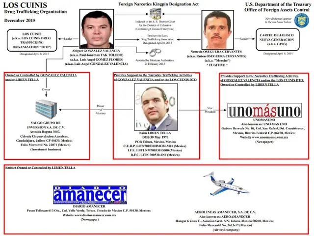 The image shows a flowchart of the Los Cunis Drug Trafficking Organization, with pictures of the...