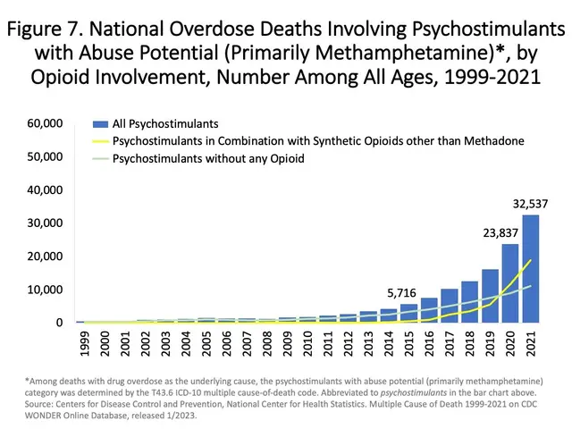 The image shows a graph depicting the number of overdose deaths involving psychostimulants with...