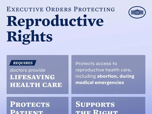 The image shows a poster with the words "Executive Orders Protecting Reproductive Rights" written...