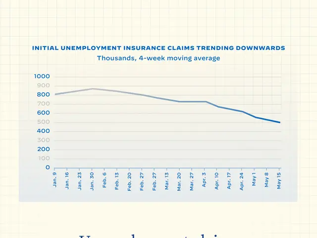The image shows a graph on a paper with text that reads "unemployment claims are decreasing,"...