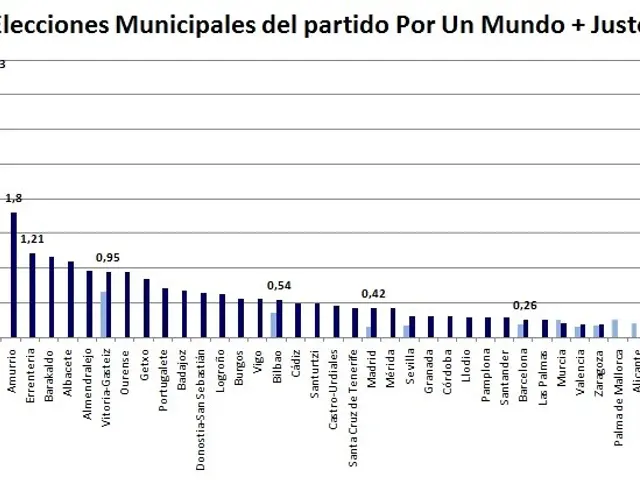 The image shows a bar chart depicting the number of municipal elections in the United States. The...