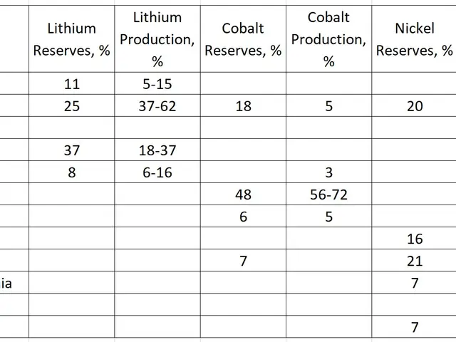 The image shows a table with the top 10 countries with the highest number of lithium production in...