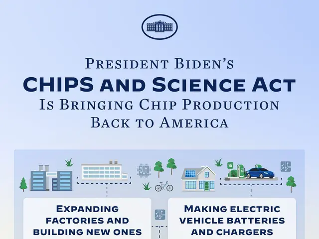 The image shows a poster with the words "President Biden's Chips and Science Act is Bringing Chip...