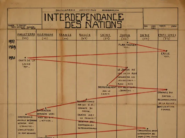 The image shows a piece of paper with a map of the interdependence of nations on it, along with...