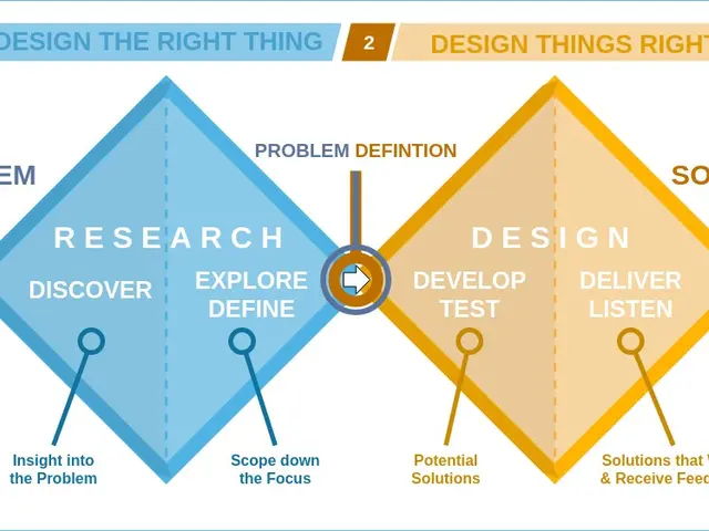 The image shows a diagram with the words "Design the Right Thing" and "Design Things Right" written...