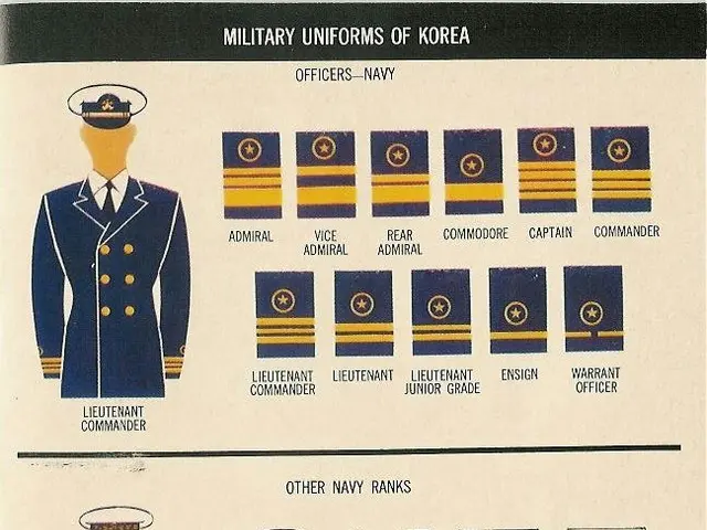The image shows a poster with pictures of military uniforms of Korea, along with text describing...