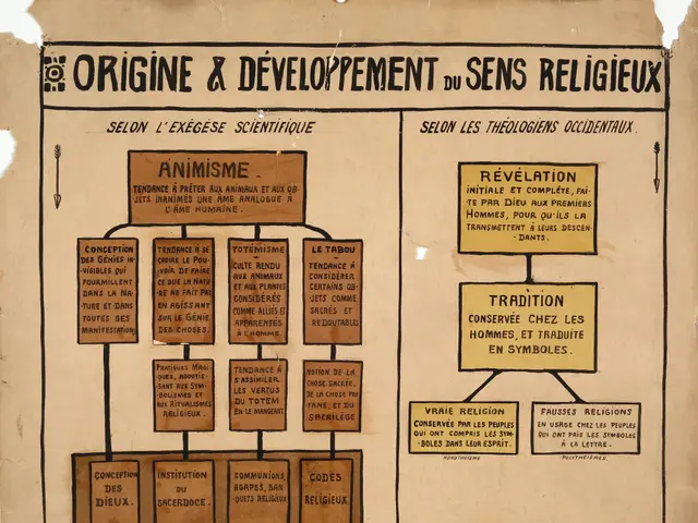 The image shows a piece of paper with text written on it, depicting the origins and development of...