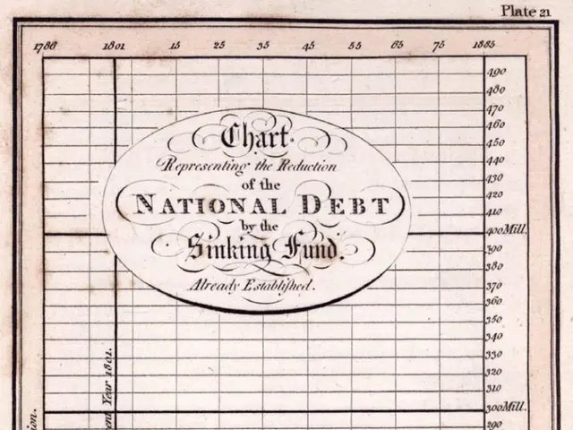 The image shows an old book with a graph on it, depicting the national debt by the sinking fund....