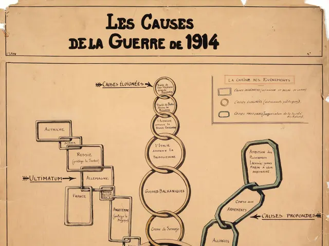 The image shows a paper with text and a diagram depicting the causes of the Guerre de 1914. The...