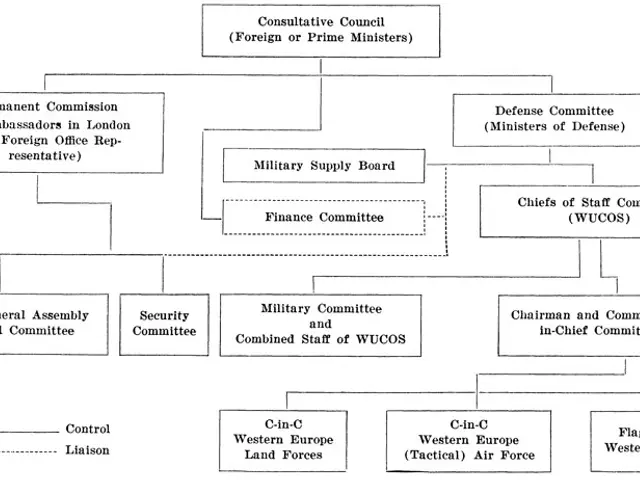 The image shows an organizational chart of the United Nations General Assembly, with a white...