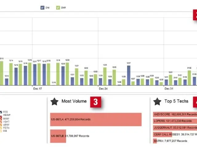 The image shows a dashboard with a bar chart and a pie chart, displaying the number of people who...