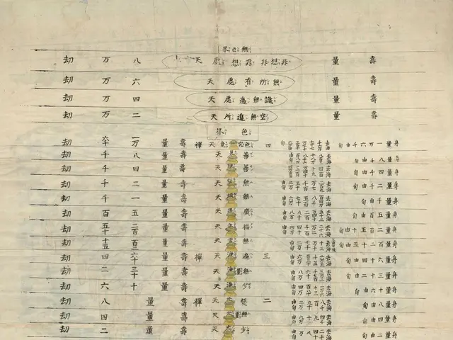 The image shows an old book with Chinese writing on it, depicting a map of the world. The paper is...