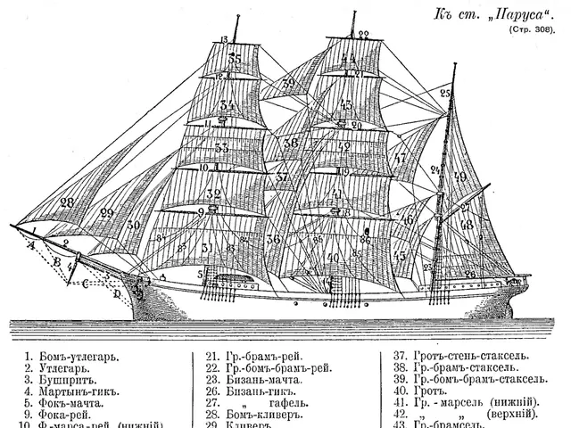 The image shows a drawing of a tall ship with a lot of sails, which is believed to be the first...